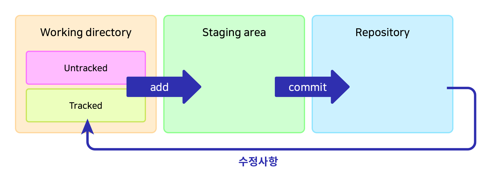 git-workspace